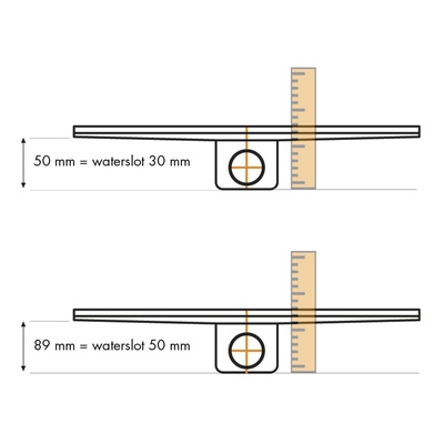 Waterslot 50 mm Multi/Fixt