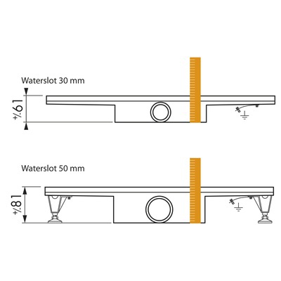 Sifon Compact met waterslot 30 mm