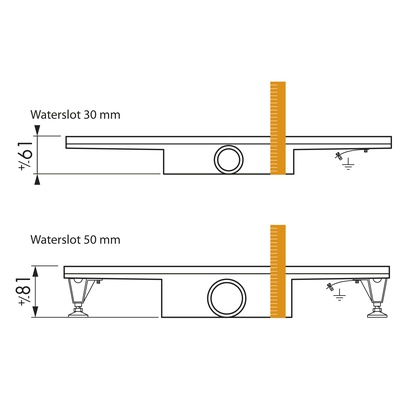 Sifon Compact met waterslot 50 mm